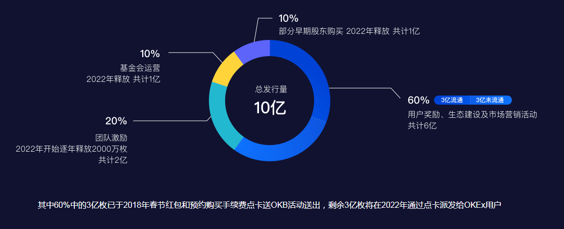 okb是什么币？OKB的发行、回购、生态建设与前景分析