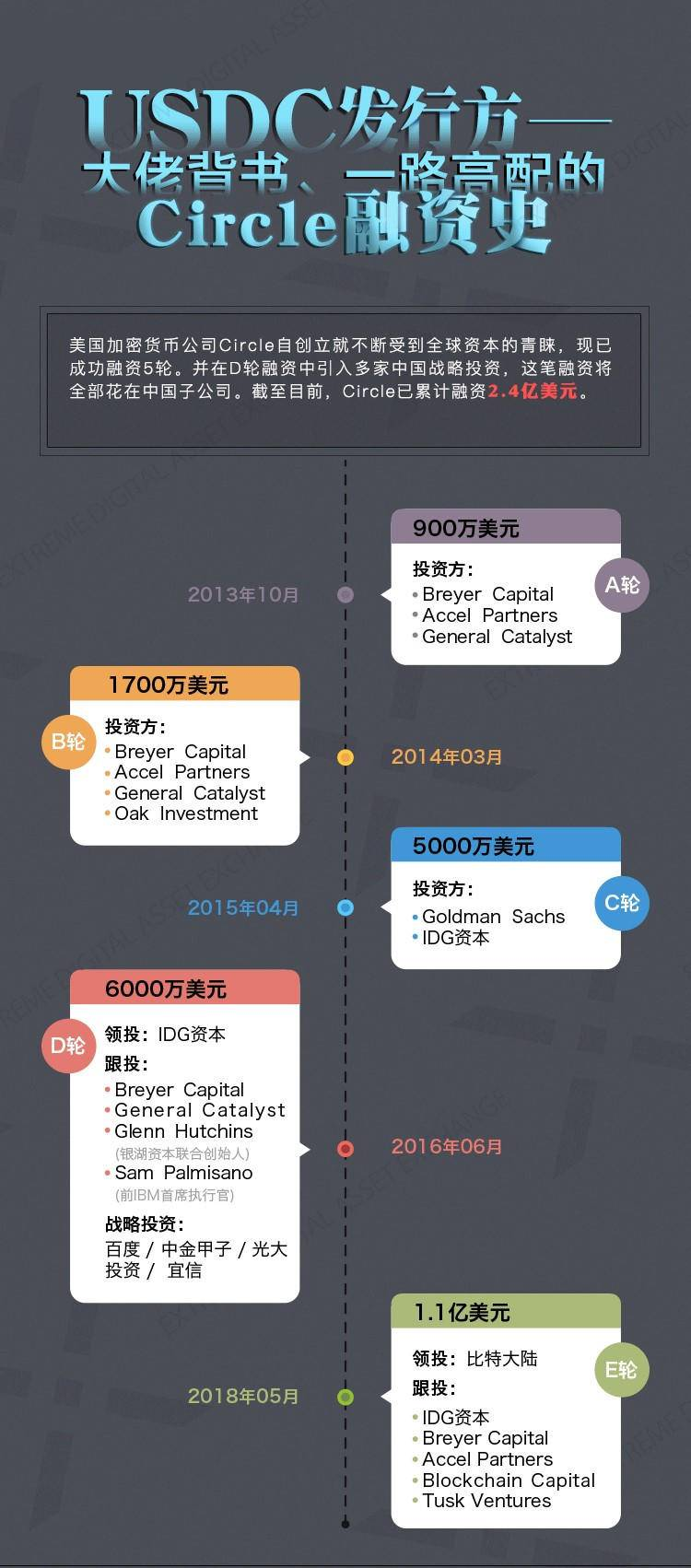 USDC稳定币是什么币？USDC币前景怎么样？