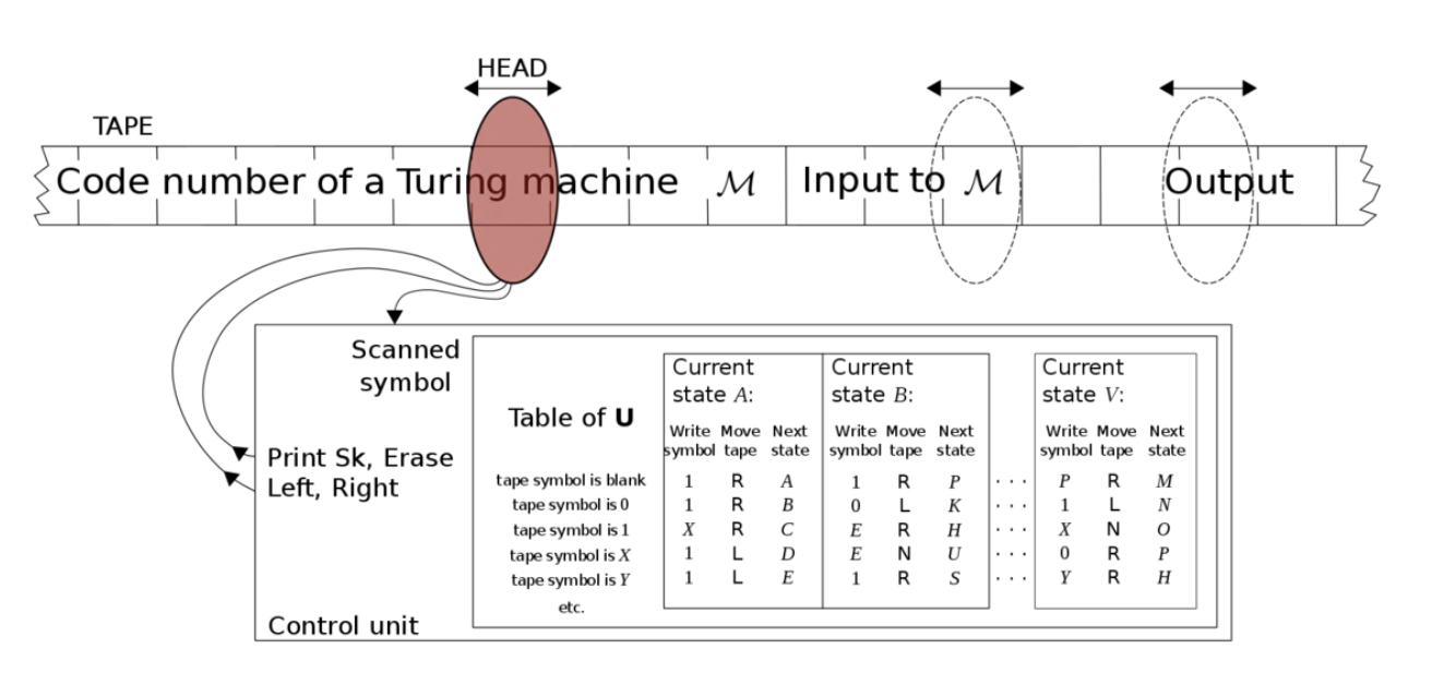 图灵机的纸带：简析 Arweave 存储计算新范式