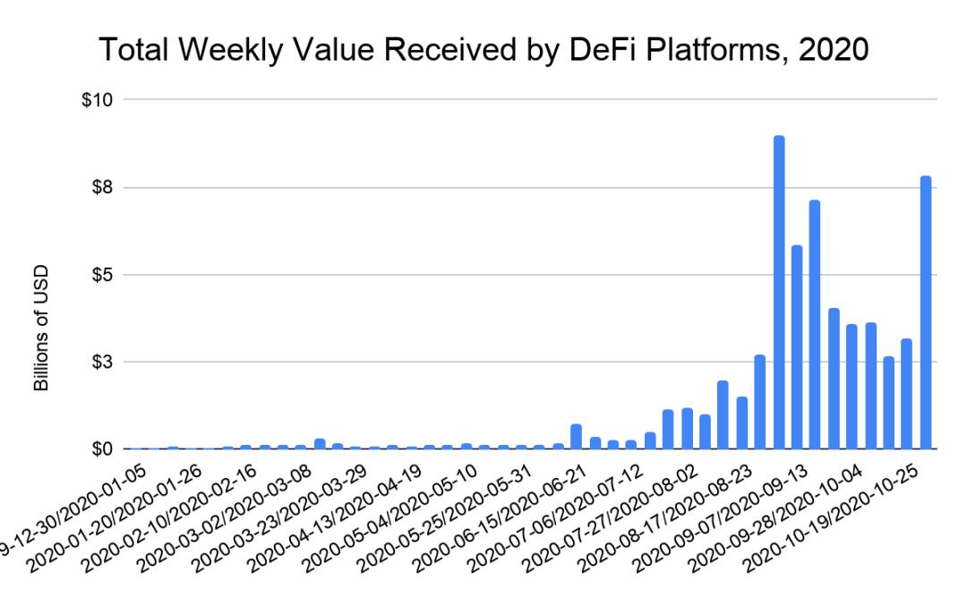 DeFi 发展迅猛，平台该如何担起监管责任？