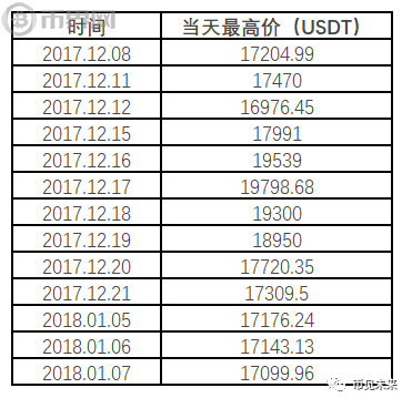 莱特币牛市行情来了？莱特币独扛市值前十拉盘