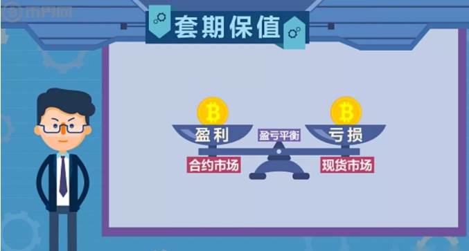 货币套期(货币套期保值例题)