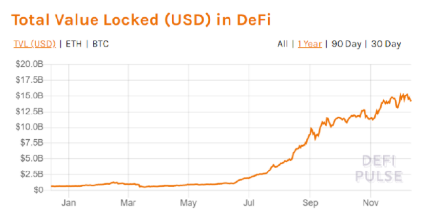 Crypto Briefing：解读押注波卡的 DeFi 协议 Rai Finance 功能亮点