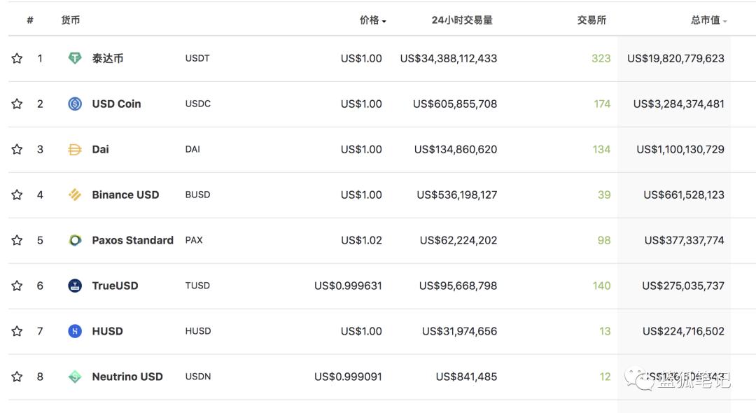 五分钟读懂算法稳定币新星 ESD 运行机制