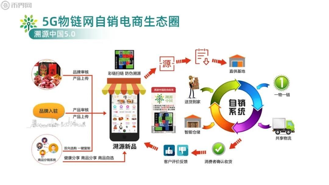 IOST将推出去中心化算法稳定币