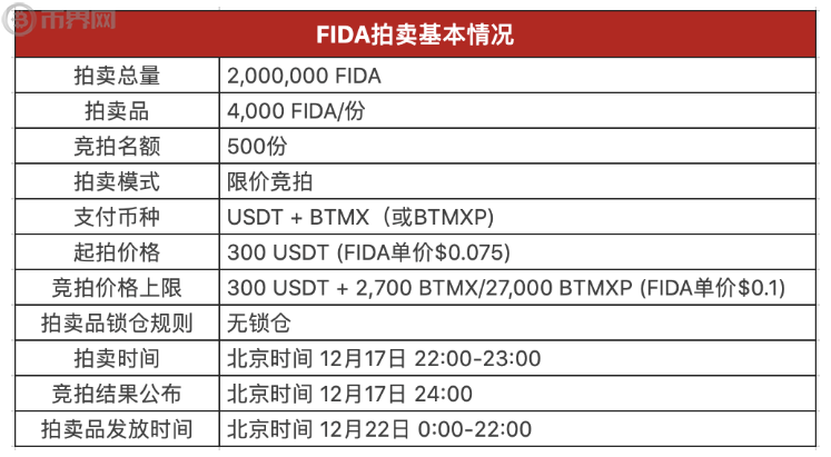 FIDA：Bonfida交易所的平台币
