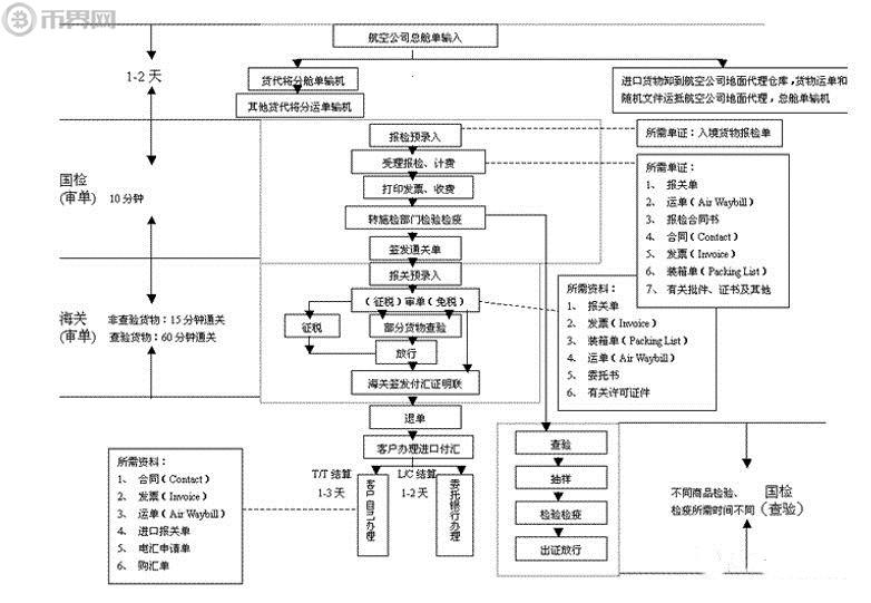 区块链的五大功能_区块链的五大功能是什么