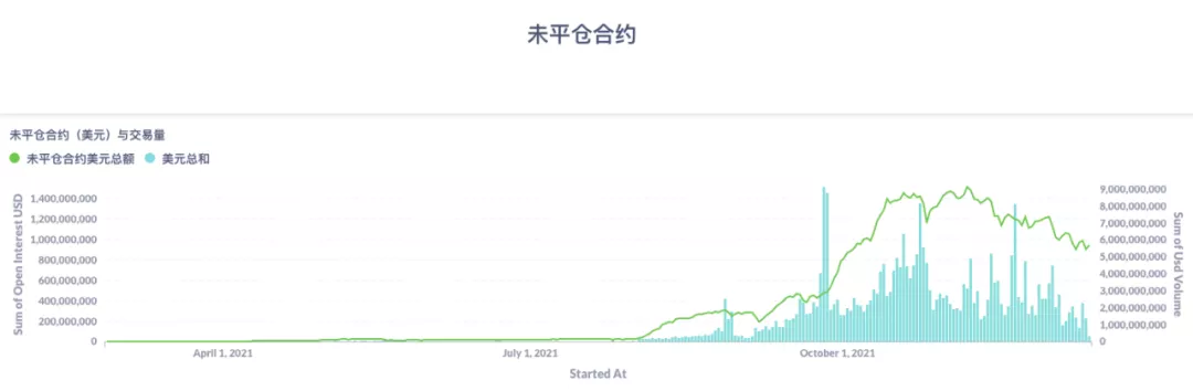 用户