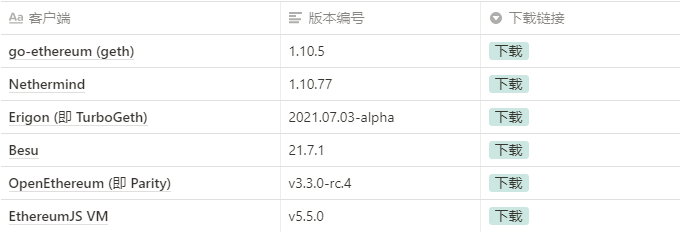 面对即将到来的伦敦升级,我们应该做哪些准备?