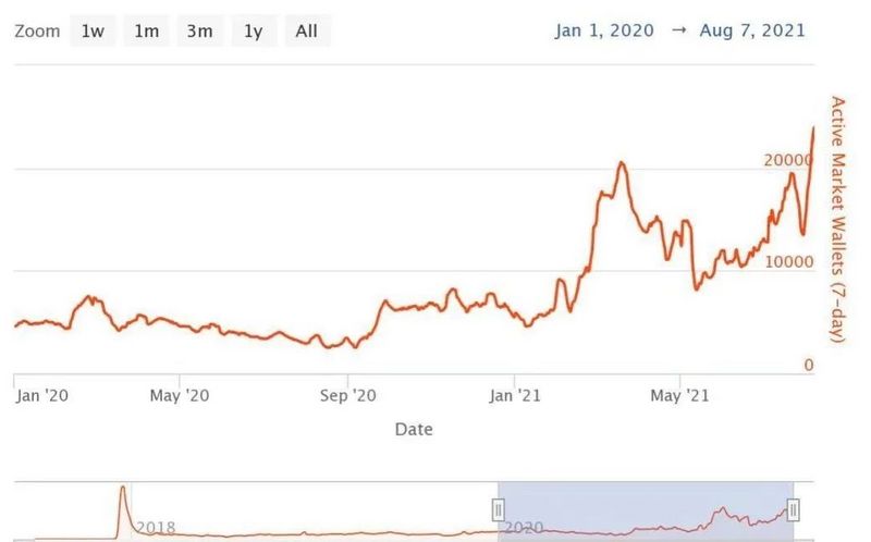 疯抢珍珠的年轻人，被宰怕了
