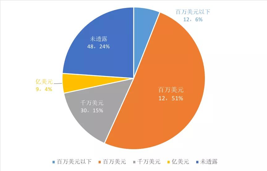 数据