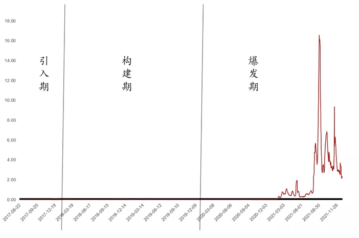 以太坊