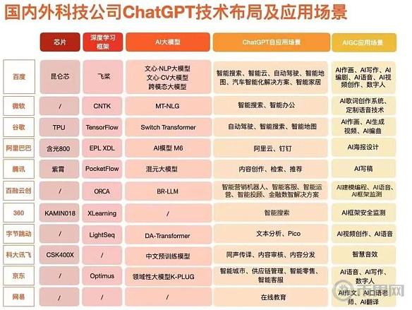 国内ChatGPT们的出路在何方？