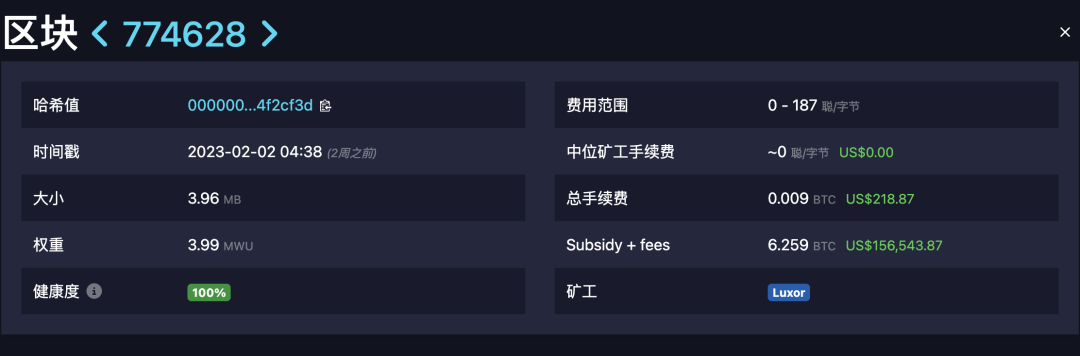 比特幣774628區(qū)塊，區(qū)塊容量為3.96MB，數(shù)據(jù)來源：mempool