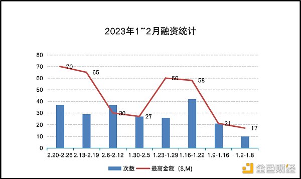 從Web2看Web3公司市場增長：如何正確使用黑客增長？