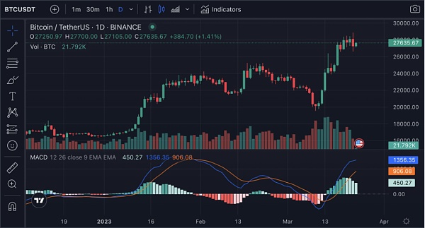 加密黄金时代正在慢慢开启