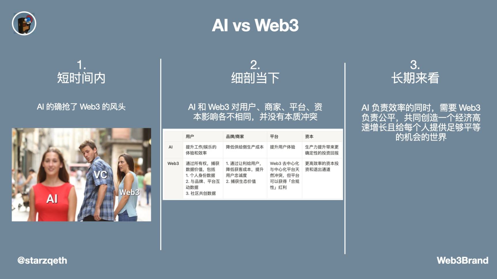 剖析AI对Web3短期、当下及长期的影响