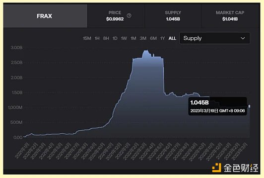 流動性不是全部：從整體視角重新審視10個穩(wěn)定幣項目