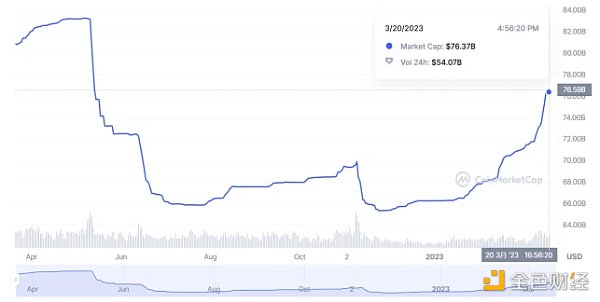 流動性不是全部：從整體視角重新審視10個穩(wěn)定幣項目