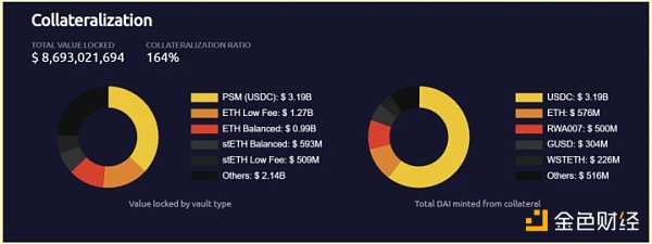 流動性不是全部：從整體視角重新審視10個穩(wěn)定幣項目
