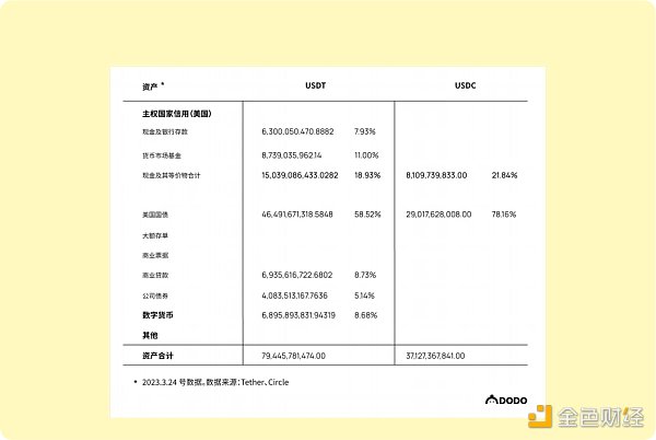 流動性不是全部：從整體視角重新審視10個穩(wěn)定幣項目