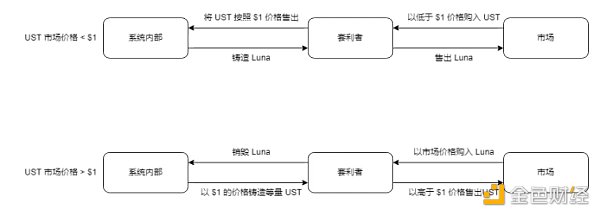 流动性不是全部：从整体视角重新审视10个稳定币项目