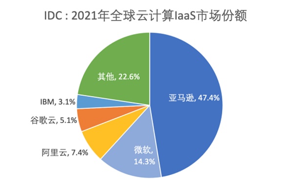 ChatGPT启示录系列：万字长文解码全球AI大模型现状