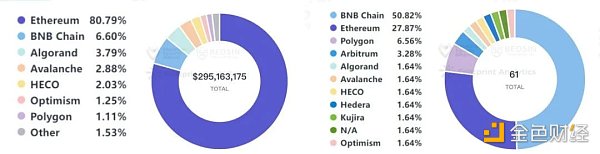 Beosin：2023年Q1全球Web3區(qū)塊鏈安全態(tài)勢報告