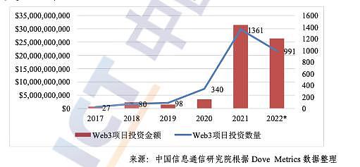 Web3.0发展迎来最好时机——监管与推动并重