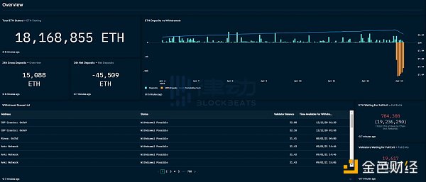 一文梳理4个监控以太坊提款数据的平台