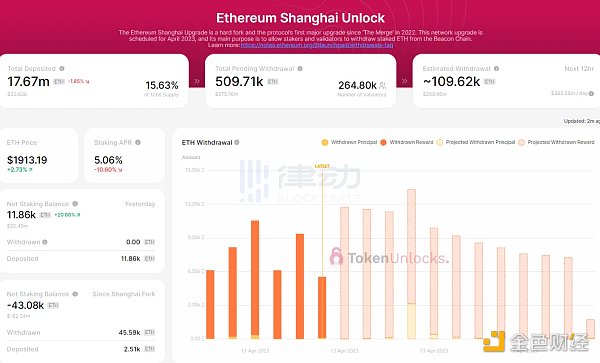 一文梳理4个监控以太坊提款数据的平台