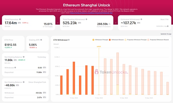 以太坊上海升级成功DeFi巨兽出笼这些事你必须知道