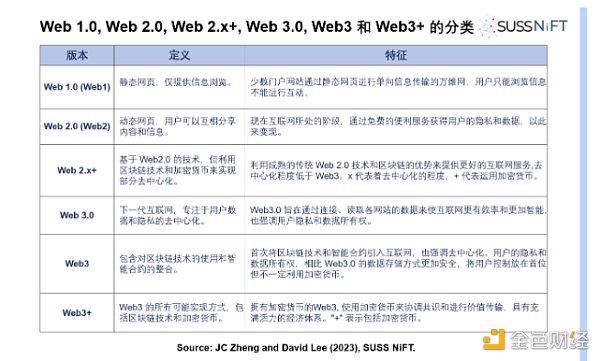 怯魅Web3：互联网的答案新经济的引擎