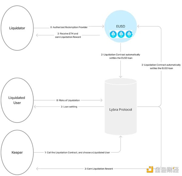 一文讀懂Lybra Finance：LSD賽道新穩(wěn)定幣協(xié)議