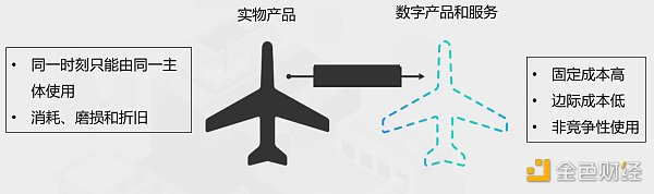 《Web3新经济和代币化》白皮书