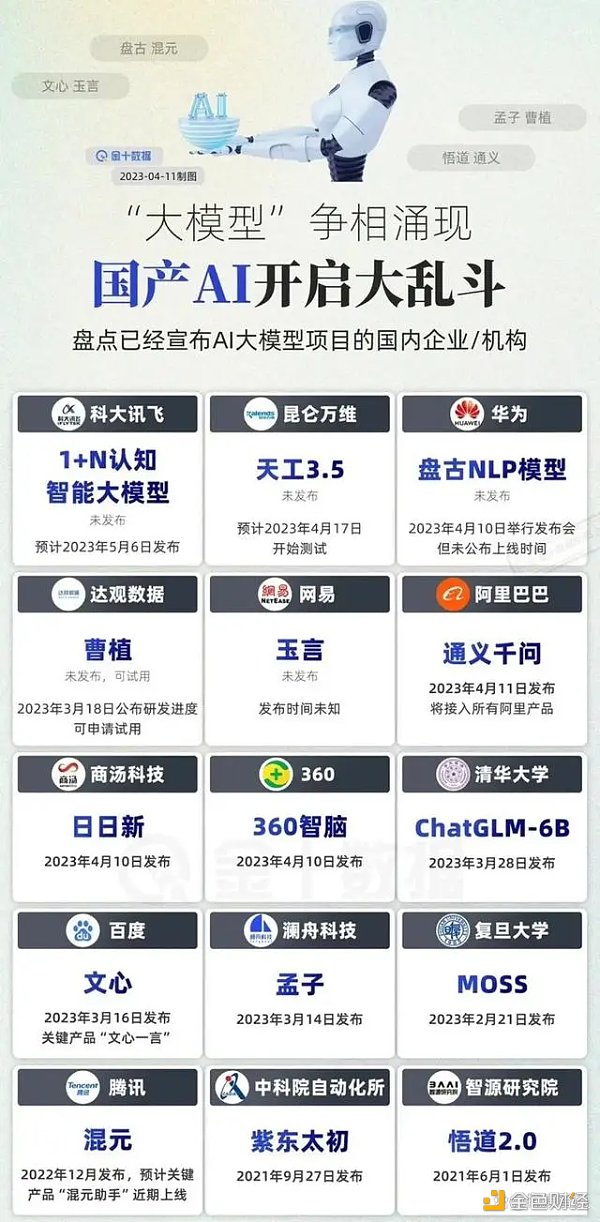 BAT華為小米紛紛入局國產(chǎn)AI大亂斗像極了五年前的區(qū)塊鏈寵物