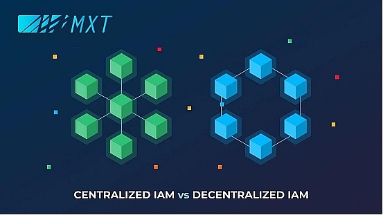 Web3跑步进入香港合规时代,详解DID赛道及其新叙事MixTrust