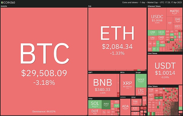 比特币和部分山寨币出现回调买入的机会还是趋势逆转的开始