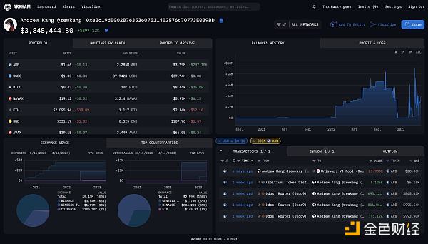 这15个免费工具，助你快速找到Alpha机会