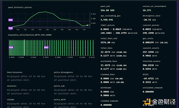 这15个免费工具，助你快速找到Alpha机会