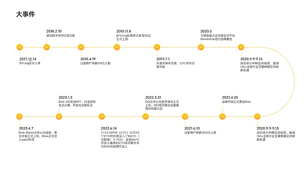 BtokSwap聚合交易和BtokWallet去中心化钱包正式上线