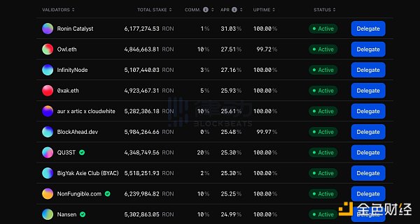 重回2020 DeFi Summer?一文梳理近期的高APY神礦