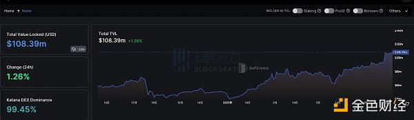 重回2020 DeFi Summer?一文梳理近期的高APY神礦