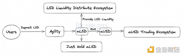 重回2020 DeFi Summer?一文梳理近期的高APY神矿