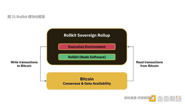 Binance Research：比特幣開啟「新時(shí)代」