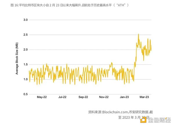 Binance Research：比特幣開啟「新時(shí)代」