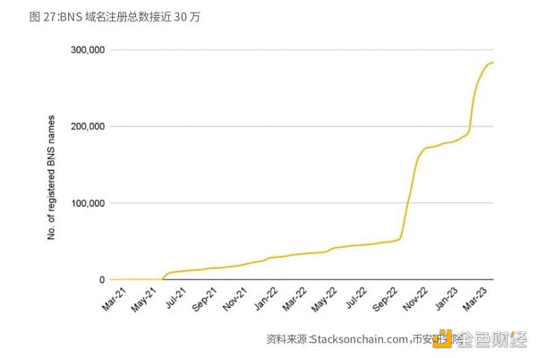 Binance Research：比特幣開啟「新時(shí)代」