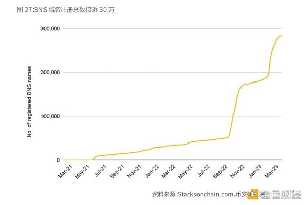 Binance Research：比特币开启「新时代」