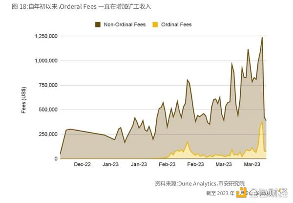 Binance Research：比特幣開啟「新時(shí)代」