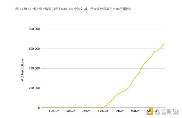Binance Research：比特幣開啟「新時(shí)代」
